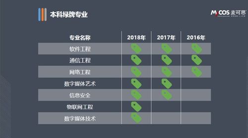 2017年大學生就業報告 本科畢業生平均月薪達4774元，網絡工程專業表現突出