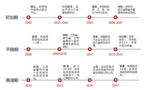 天夏科技 以新理念、新技術、新戰略賦能智慧城市建設